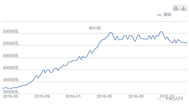 別研究買房了，墓地你研究過嗎？